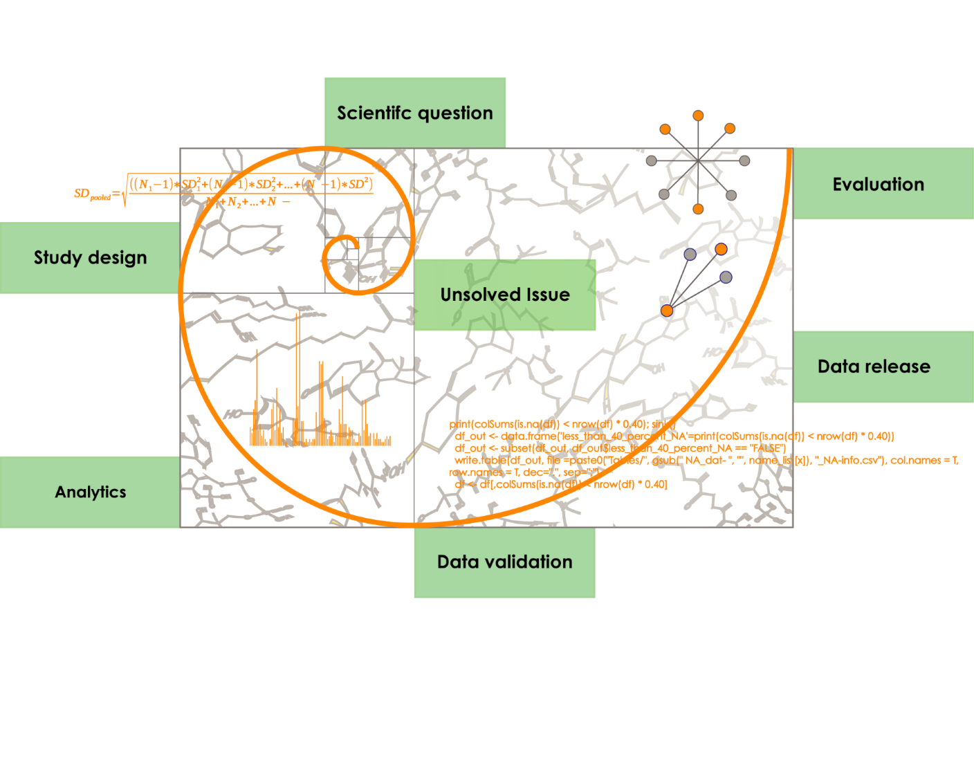 Delavnica From Metabolomics to Steroidomics and Mathematical Modeling.png