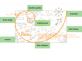 Workshop »From Metabolomics to Steroidomics and Mathematical Modelling«