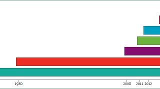 Glycaemic management in diabetes: old and new approaches